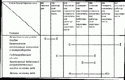 Схема системы бухгалтерского учета: совмещение