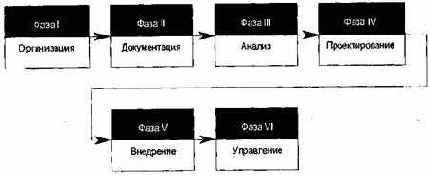 Этот учебник создавался для читателей,