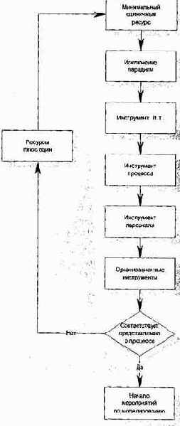 Теория единиц.