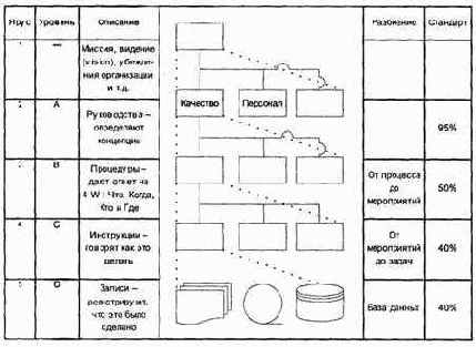 Документирование также полезно при изменении