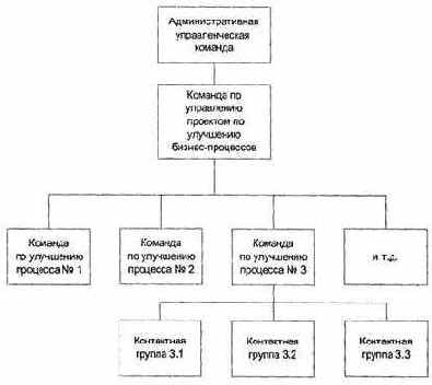 команда по управлению проектом по