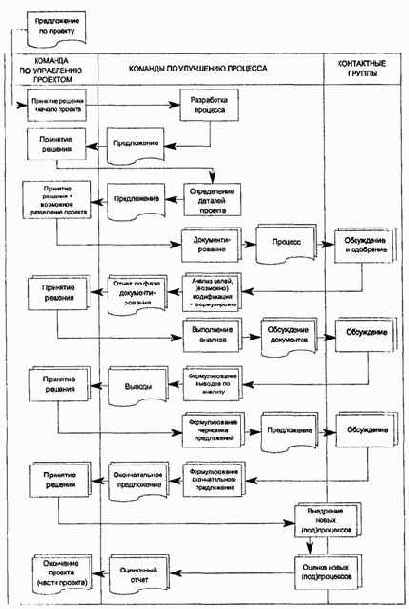 Предложение по проекту