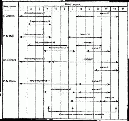 Результаты этого планирования можно представить