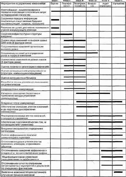 АНАЛИЗ КОММУНИКАЦИЙ. План объединяет оценки