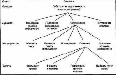 Уровень детализации документации