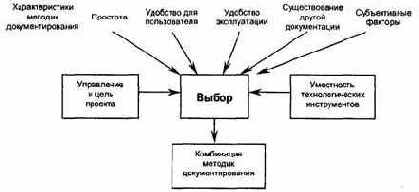 С перечислены факторы, которые должны