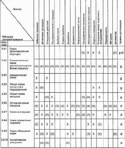 методика документирования подходит для представления