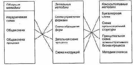 Отношения между факторами
