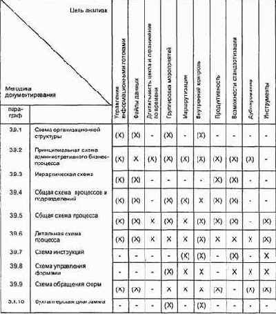 Какие методики документирования могут быть скомбинированы (набор методик документирования)?