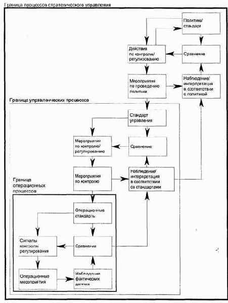 ющих мероприятии могут оказывать воздействие
