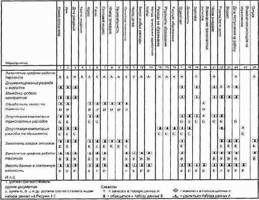 Проведение такого рода анализа не