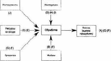 Различия в сути целей анализа