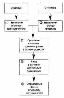 Требуемая информация