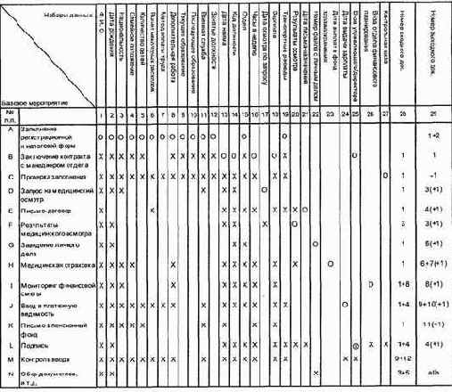 Определение необходимых файлов данных и форм
