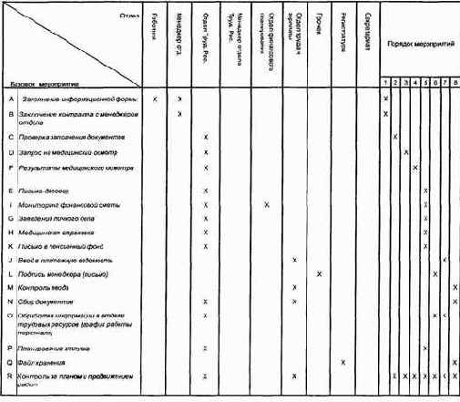 Входные документы для всего мероприятия