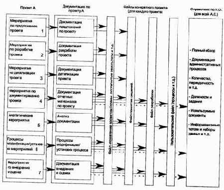 Соответствие между Справочником по административной