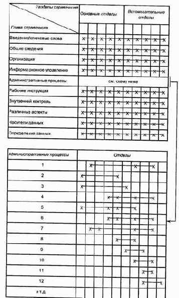 Справочник по административной организации при