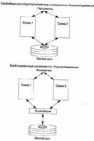 инструменты документирования. Они представляют собой