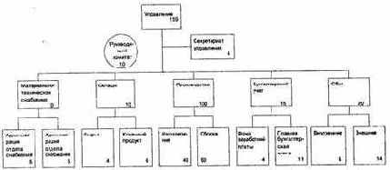 Из всех возможных методик схематического