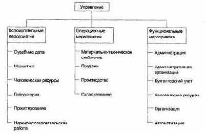 Горизонтальная схема