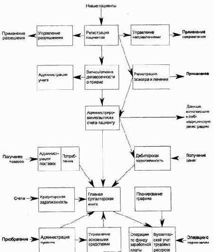 Схема принципов должна быть полностью