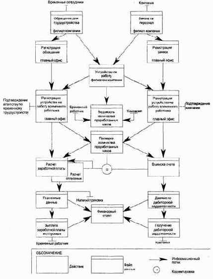 В качестве примеров схемы принципов