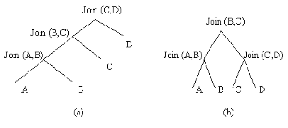 ����������� System R