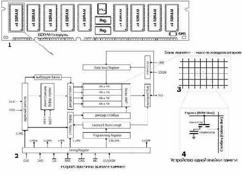 Conventional DRAM (Page Mode DRAM) � 
