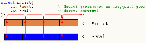 ���������� ������� �������� ������