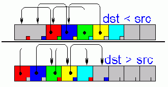 ����������� ������� ��-������� ��� ������ � �������