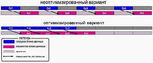 ����������� ������� ����������