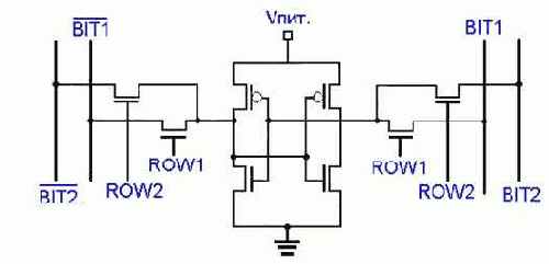 ���������� ������� ����������� ������