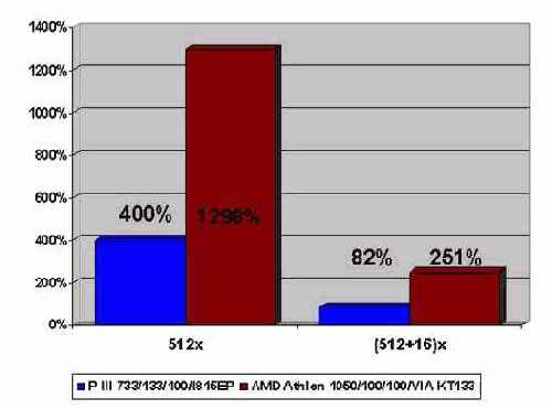 ����������� ��������� ��������� ��������