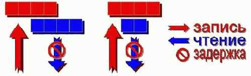 ������ ��� ����������� ������