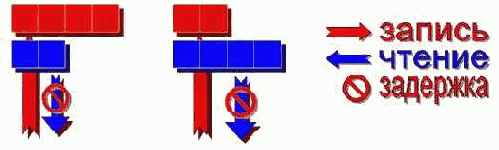 ������ ��� ����������� ������