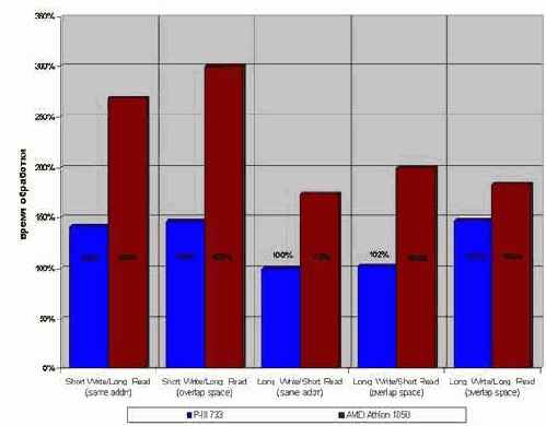 ������ ��� ����������� ������