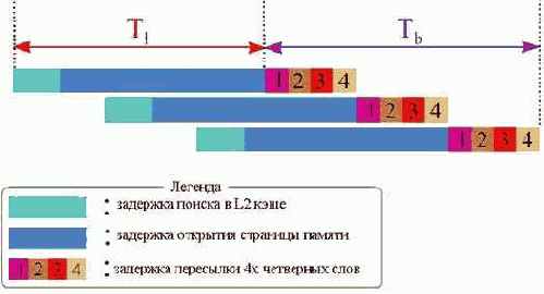 ������������ ��������� �����������