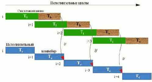 ������������ ��������� �����������