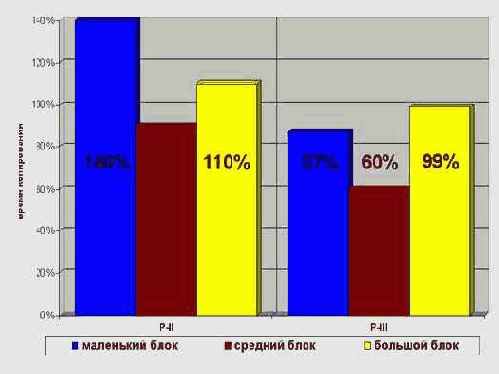 ����������� ����������� ������