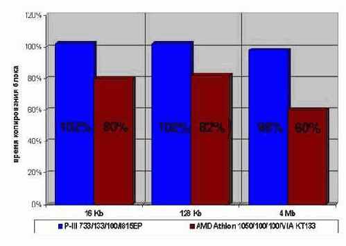 ����������� ���������� (�������������) ������