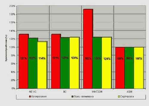 ���������� ����������� ������������