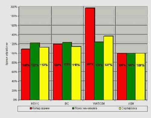 ���������� ����������� ������������