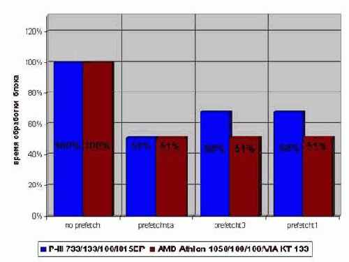 ����������� ���������������� ���-��������