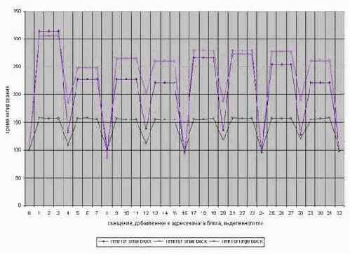 ����������� ����������� ������