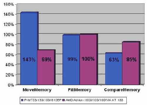 ����������� ������� ��-������� ��� ������ � �������