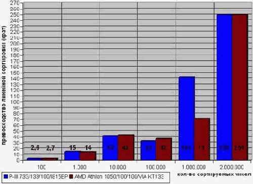 ����������� ���������� ������� �������� ������