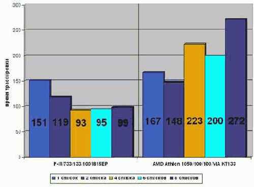 ����������� ��������� �������� ������