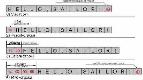 ����������� ��������� ������� ��-�������