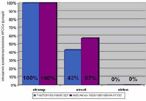 ����������� ��������� ������� ��-�������