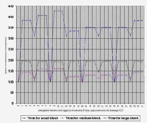 ����������� ���������� (�������������) ������